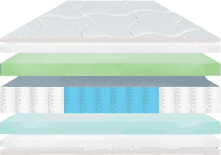 Novella pillowtop